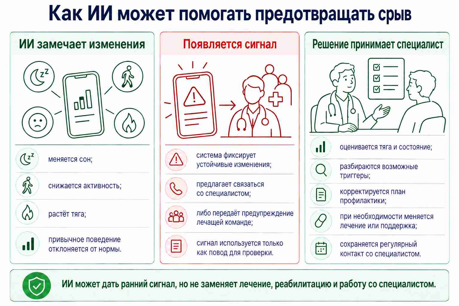 Инфографика как нейросети предотвращают возможность срыва