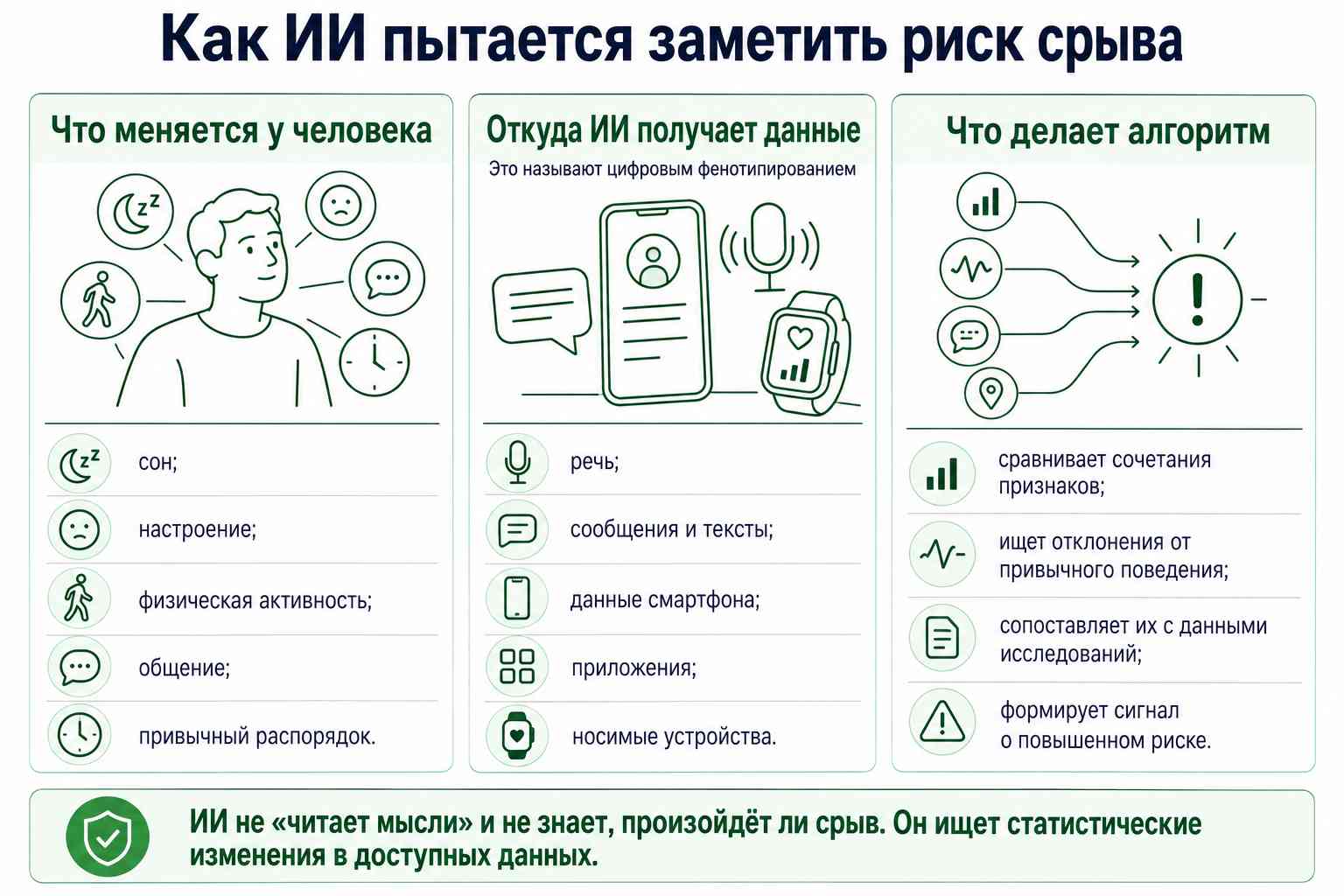 Инфографика как нейросети замечают возможность срыва