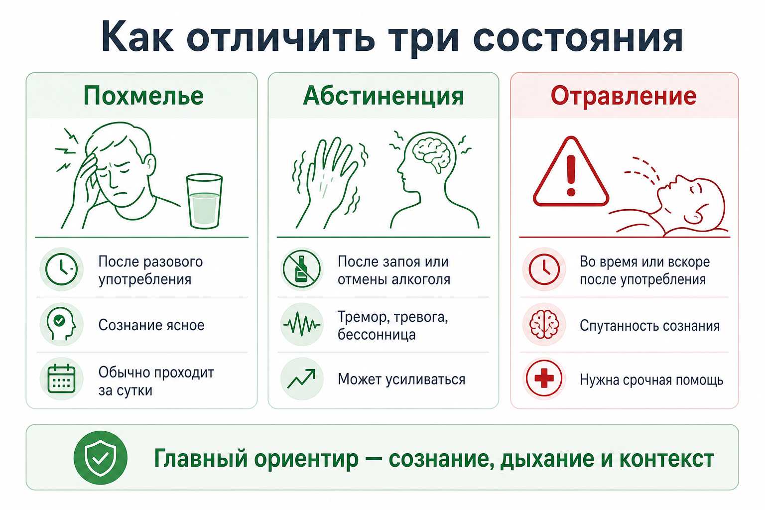 Отличия похмелья, абстиненции и алкогольного отравления