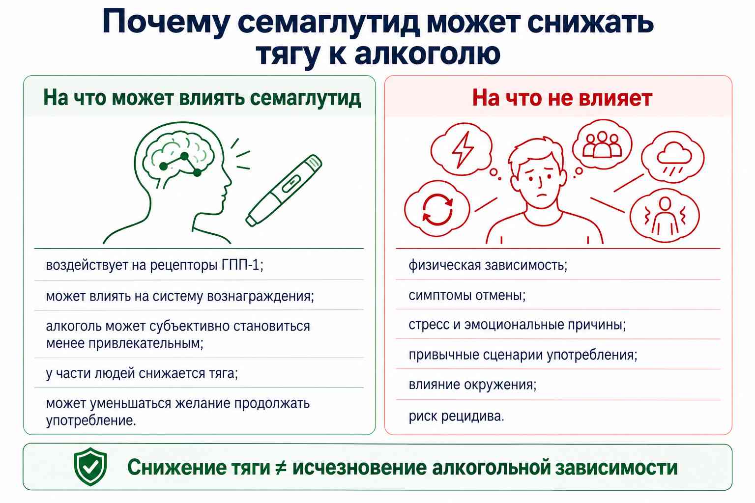 Инфографика с влиянием семаглутида на тягу к алкоголю