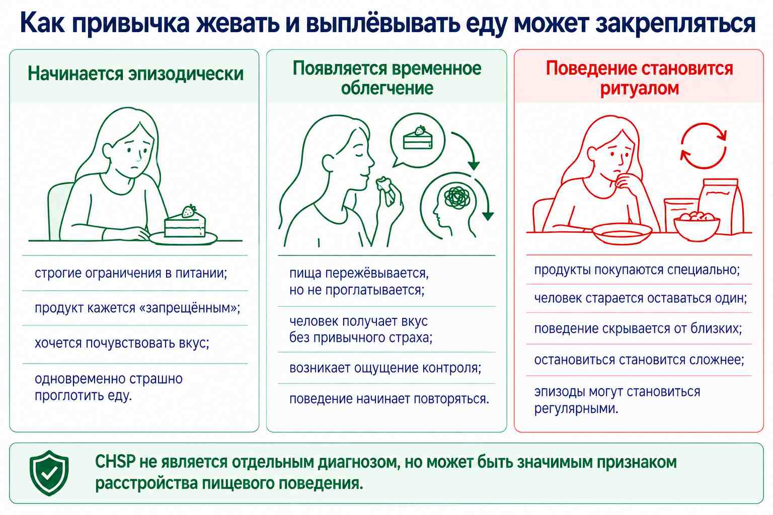 Инфографика о значении привычки жевать и выплевывать еду