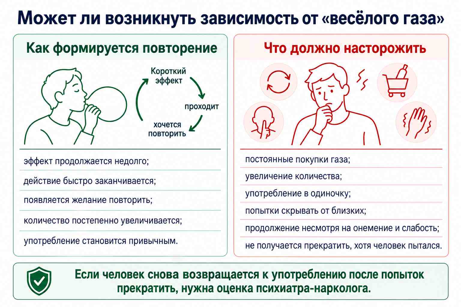 Инфографика о получении зависимости от закиси азота