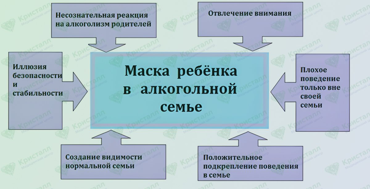 Инфографика маска в семье