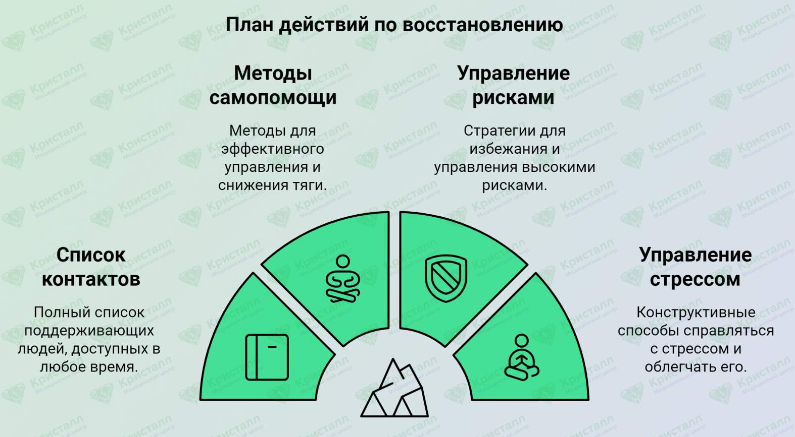План по восстановлению и профилактике