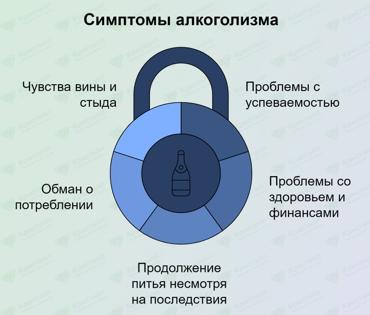 Инфографика симптомы алкоголизма