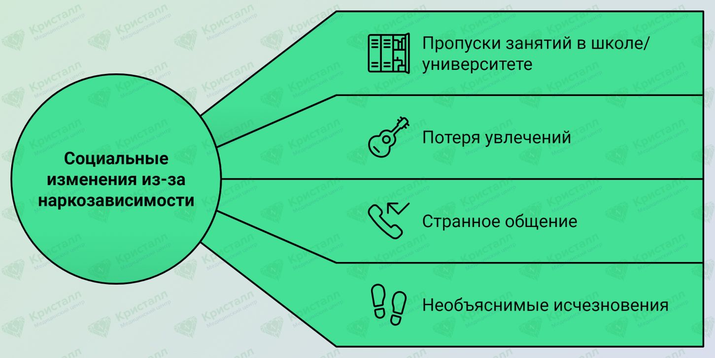 Инфографика социальные изменения
